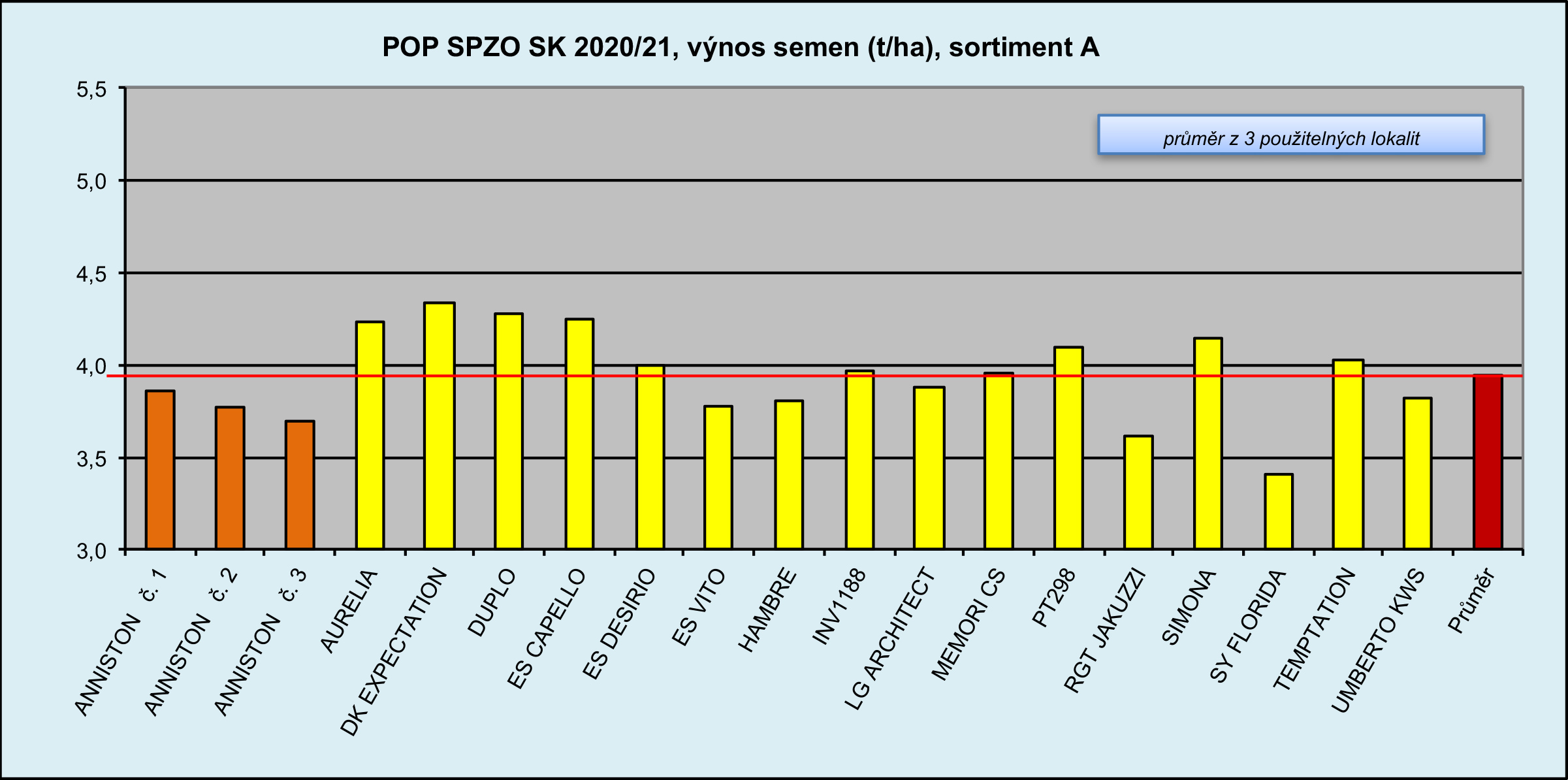 2021 POP SPZO SK Výnosy(2)