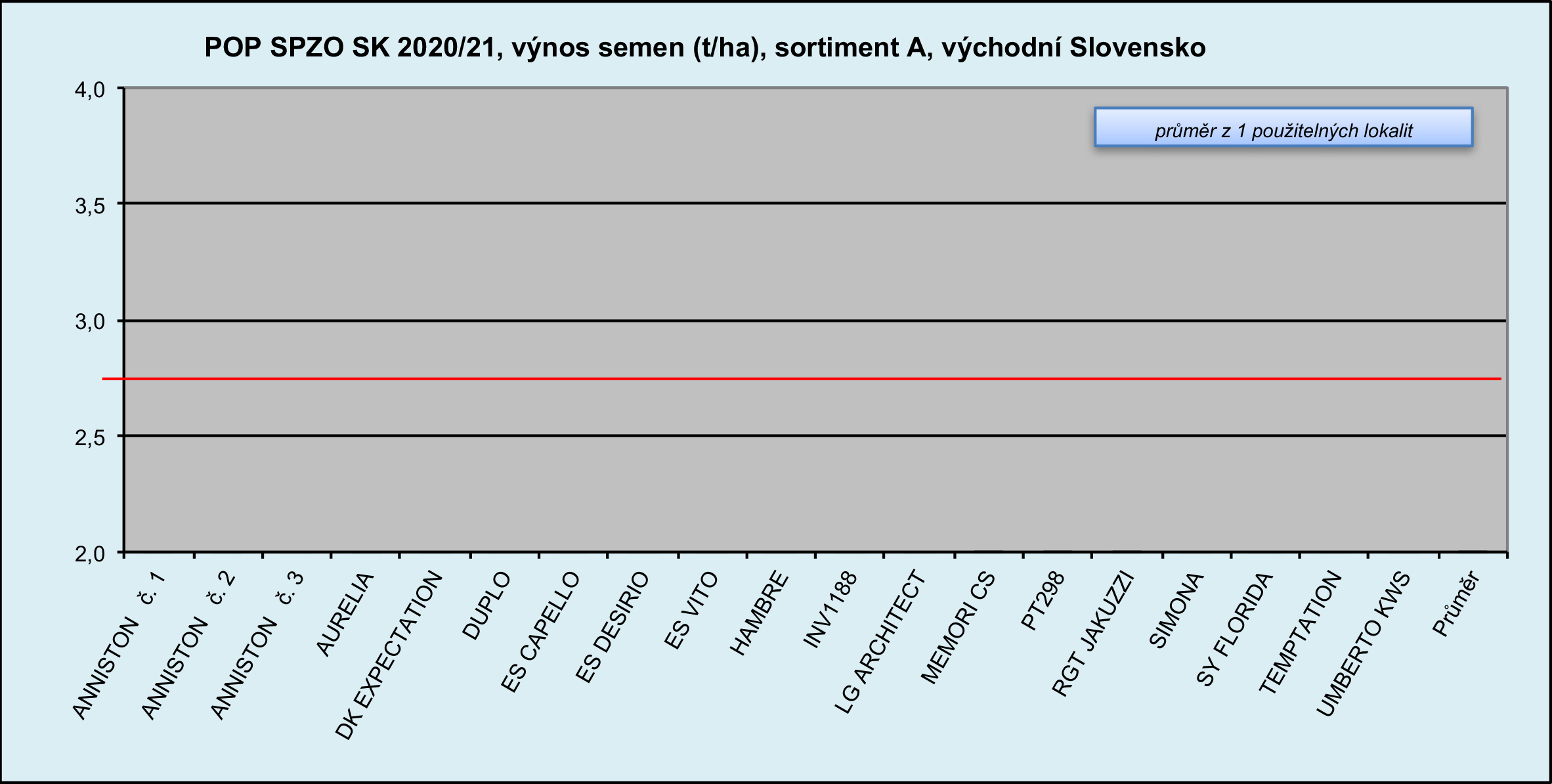 2021 POP SPZO SK Výnosy(1)