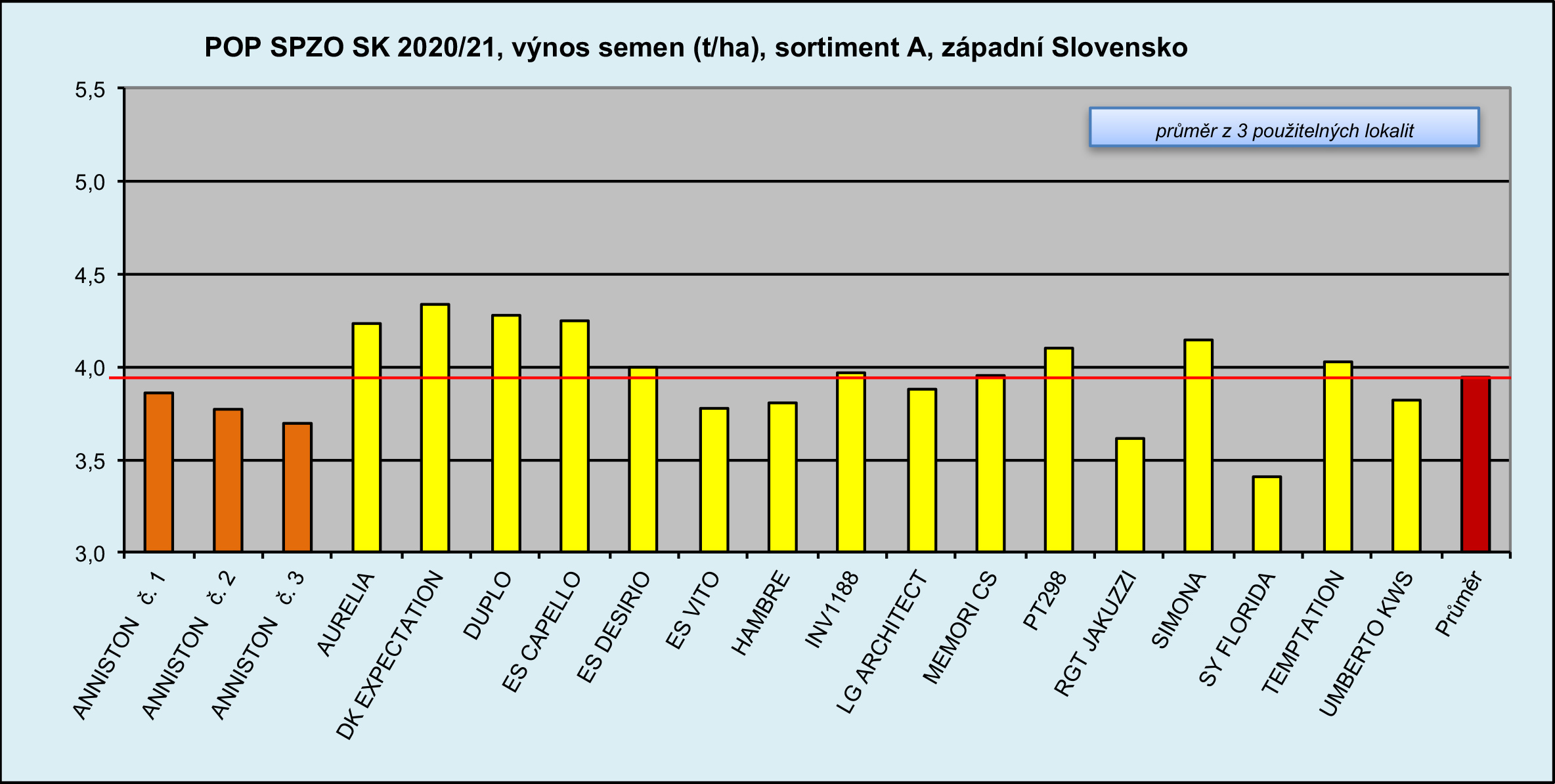 2021 POP SPZO SK Výnosy(1)
