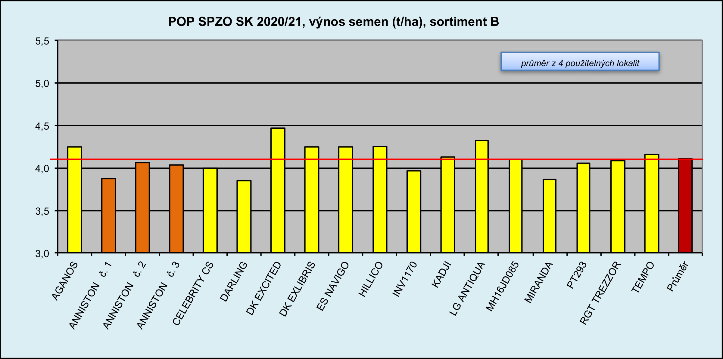 2021 POP SPZO SK Výnosy(2)