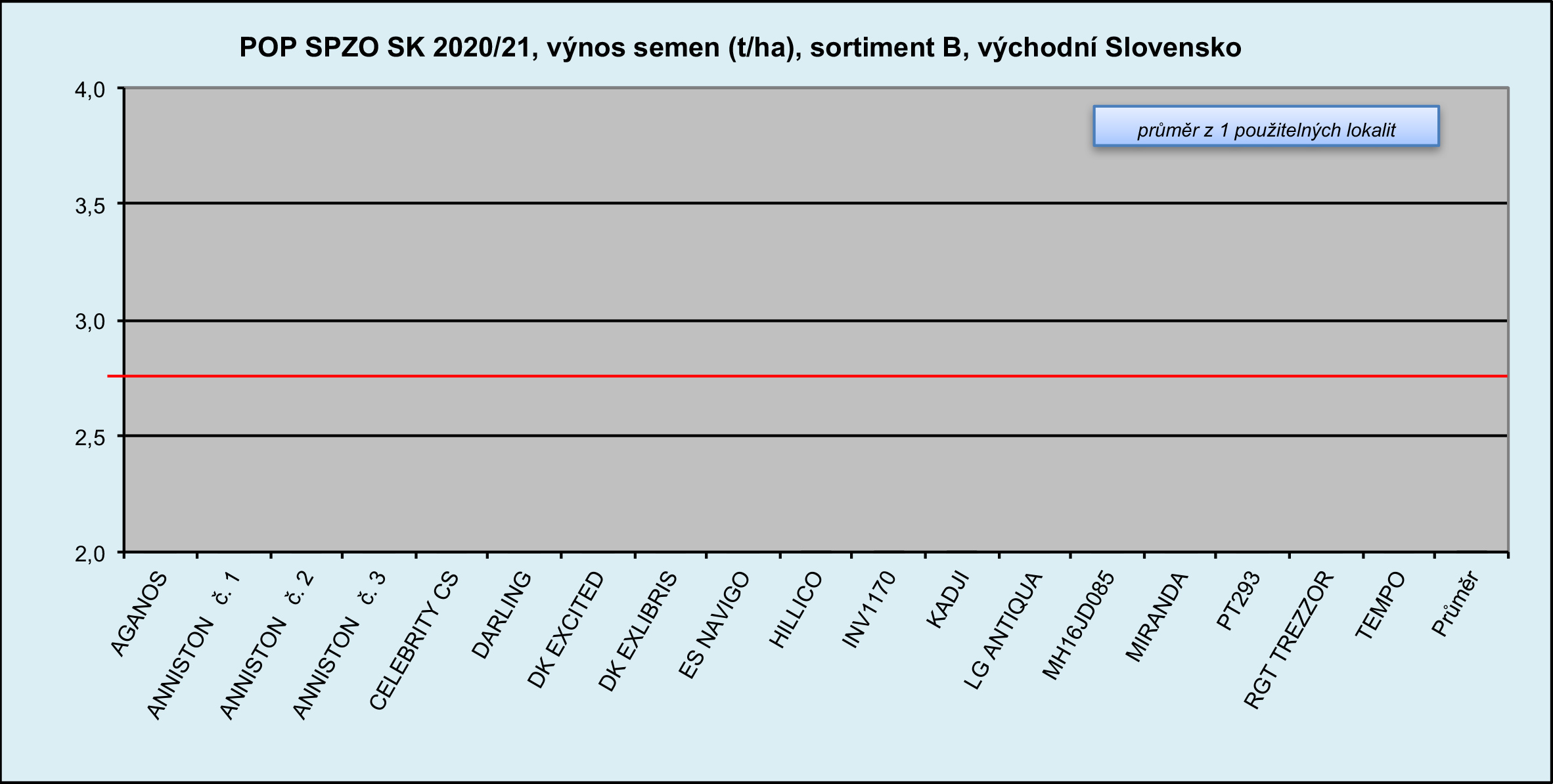 2021 POP SPZO SK Výnosy(1)