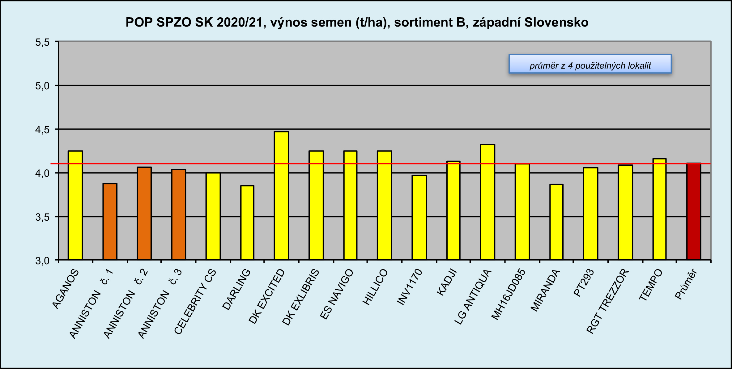 2021 POP SPZO SK Výnosy(1)