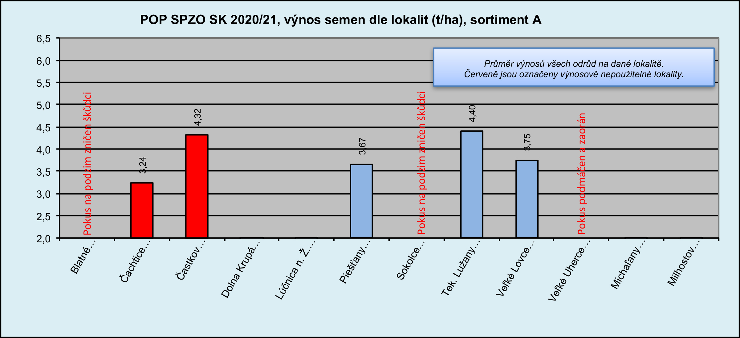2021 POP SPZO SK Výnosy(2)