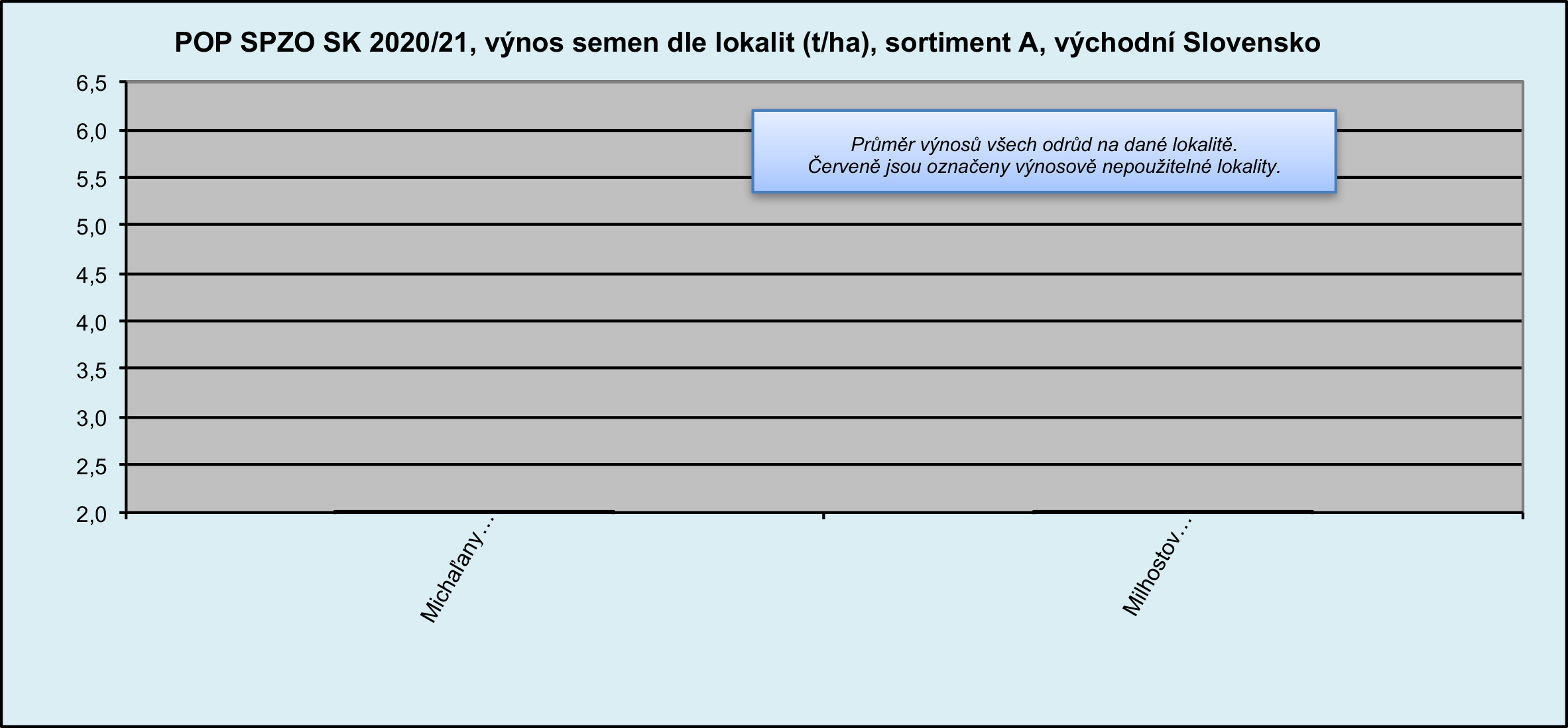 2021 POP SPZO SK Výnosy(1)