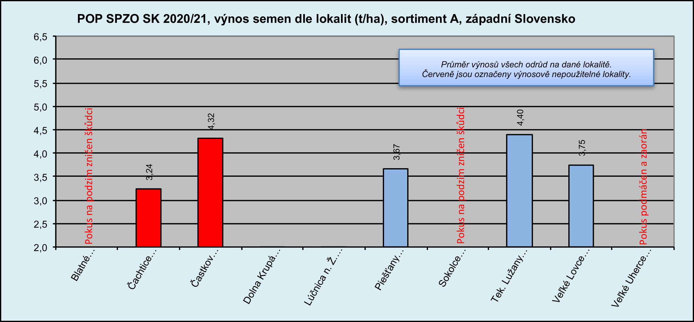 2021 POP SPZO SK Výnosy(1)