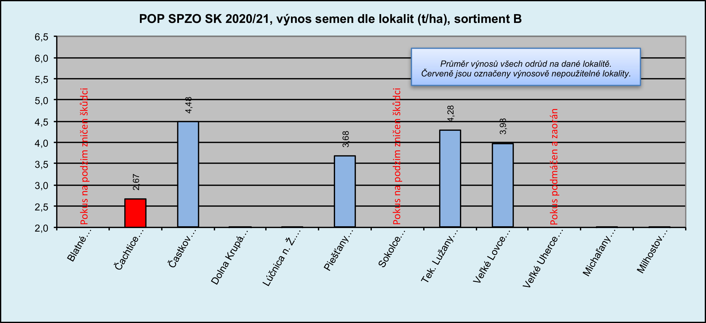 2021 POP SPZO SK Výnosy(2)