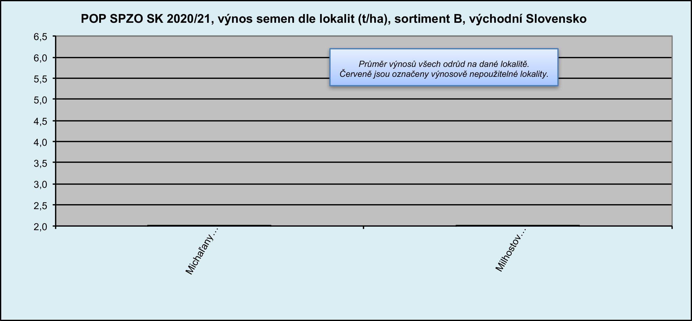 2021 POP SPZO SK Výnosy(1)