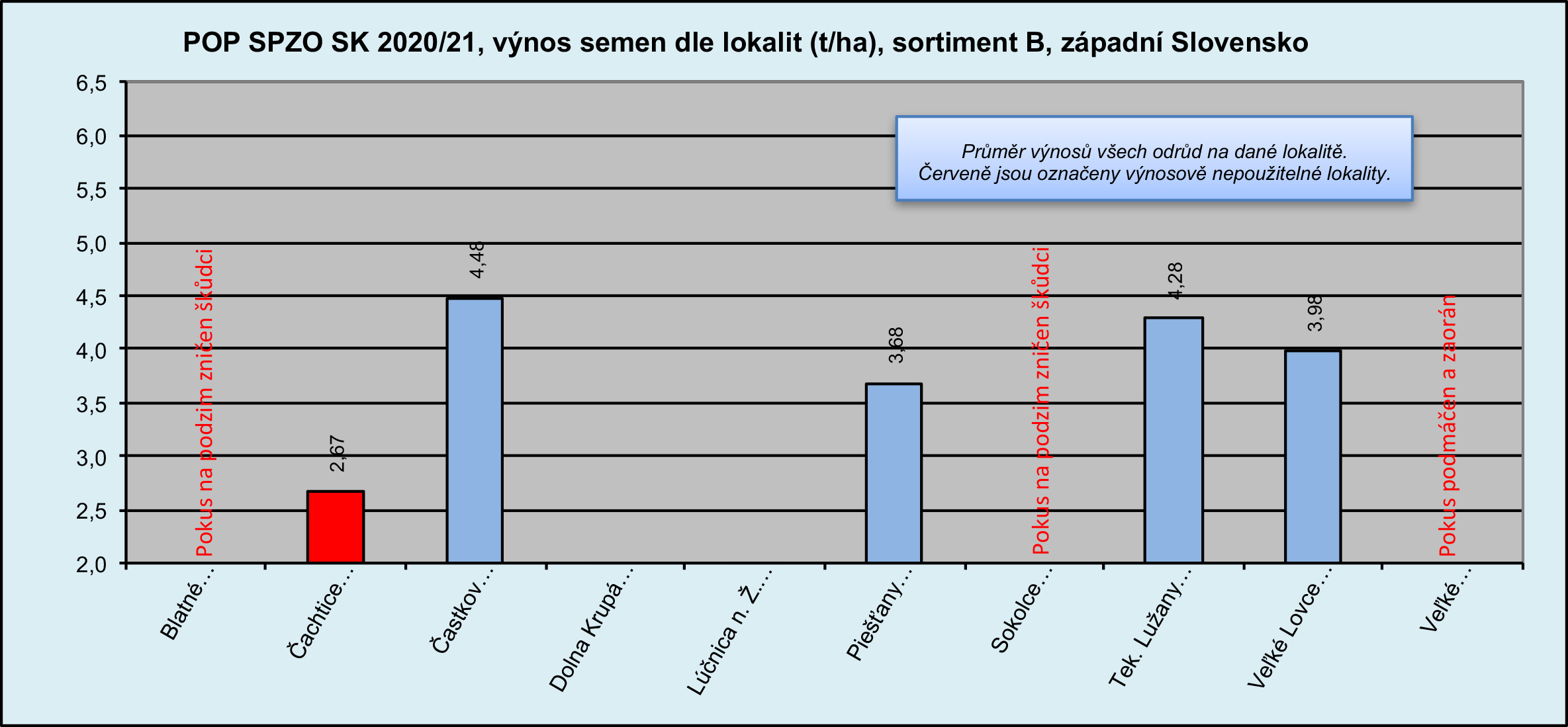 2021 POP SPZO SK Výnosy(1)